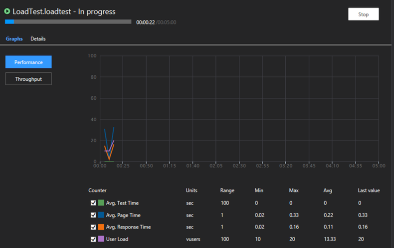 Illustration from Load Testing In The Cloud (16)