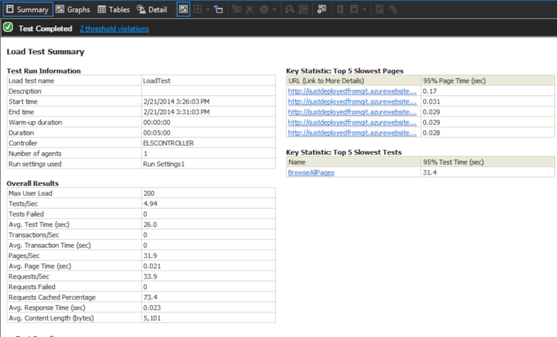 Illustration from Load Testing In The Cloud (18)